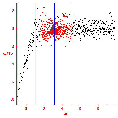 Peres lattice <J3>